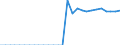 Indicator: Bank's: Cost to Income Ratio for Bermuda