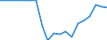 Indicator: Bank's: Indicator in Banking Market for Bermuda