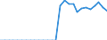 Indicator: Bank's: -Score for Bermuda