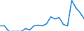 Indicator: Bank's: of Exports to Bermuda from Delaware