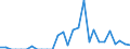 Indicator: Bank's: of Exports to Bermuda from Georgia