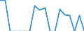 Indicator: Bank's: of Exports to Bermuda from Hawaii