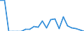 Indicator: Bank's: of Exports to Bermuda from Idaho