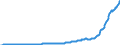 Indicator: Bank's: s Outstanding of International Debt Securities for All Issuers, All Maturities, Nationality of Issuer in Bermuda