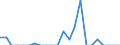 Indicator: Bank's: of Exports to Bermuda from Louisiana