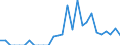 Indicator: Bank's: of Exports to Bermuda from Maryland