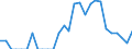 Indicator: Bank's: of Exports to Bermuda from Minnesota