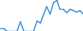 Indicator: Bank's: of Exports to Bermuda from Missouri