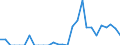 Indicator: Bank's: of Exports to Bermuda from Mississippi
