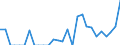 Indicator: Bank's: of Exports to Bermuda from Nebraska