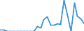Indicator: Bank's: of Exports to Bermuda from New Hampshire