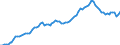 Indicator: Bank's: nt GDP per capita for Bermuda
