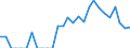 Indicator: Bank's: of Exports to Bermuda from Ohio