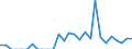 Indicator: Bank's: of Exports to Bermuda from Oregon