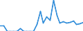 Indicator: Bank's: of Exports to Bermuda from Puerto Rico
