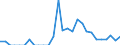 Indicator: Bank's: of Exports to Bermuda from Rhode Island