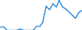 Indicator: Bank's: of Exports to Bermuda from South Carolina