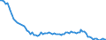 Indicator: Bank's: ity Rate, Total for Bermuda