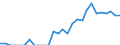 Indicator: Bank's: of Exports to Bermuda from Tennessee