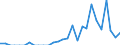 Indicator: Bank's: of Exports to Bermuda from Texas