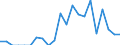 Indicator: Bank's: of Exports to Bermuda from Utah