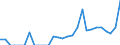 Indicator: Bank's: of Exports to Bermuda from Virginia