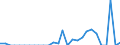 Indicator: Bank's: of Exports to Bermuda from West Virginia