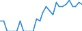 Indicator: Number of Identified Exporters to Bermuda from: Arkansas