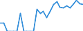 Indicator: Number of Identified Exporters to Bermuda from: Arizona