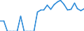 Indicator: Number of Identified Exporters to Bermuda from: Connecticut