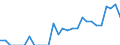 Indicator: Number of Identified Exporters to Bermuda from: Delaware