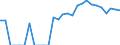 Indicator: Number of Identified Exporters to Bermuda from: Georgia