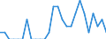 Indicator: Number of Identified Exporters to Bermuda from: Hawaii