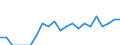 Indicator: Number of Identified Exporters to Bhutan from: California