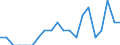 Indicator: Number of Identified Exporters to Bhutan from: Florida