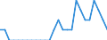 Indicator: Number of Identified Exporters to Bhutan from: Illinois