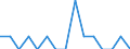Indicator: Number of Identified Exporters to Bhutan from: North Carolina