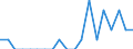 Indicator: Number of Identified Exporters to Bhutan from: New Jersey