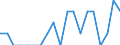Indicator: Number of Identified Exporters to Bhutan from: Ohio