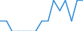 Indicator: Number of Identified Exporters to Bhutan from: Oregon