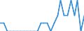 Indicator: Number of Identified Exporters to Bhutan from: Pennsylvania