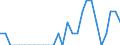 Indicator: Number of Identified Exporters to Bhutan from: Texas