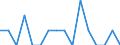 Indicator: Number of Identified Exporters to Bhutan from: Washington
