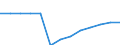 Indicator: Balance of Payments: Total Net Current Account for Bhutan: 