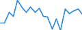 Indicator: Balance of Payments: Total Net Current Account for Bhutan: 