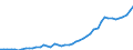 Indicator: Balance of Payments: Total Net Current Account for Bhutan: 