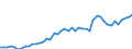 Indicator: Balance of Payments: Total Net Current Account for Bhutan: 