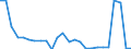 Indicator: Balance of Payments: Total Net Current Account for Bhutan: 