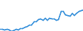Indicator: Balance of Payments: Total Net Current Account for Bhutan: 