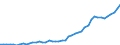 Indicator: Balance of Payments: Total Net Current Account for Bhutan: Institutions to GDP for Bhutan